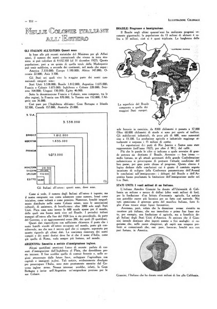 L'illustrazione coloniale rivista mensile sotto gli auspicii dell'Istituto coloniale italiano