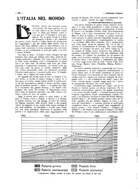 L'illustrazione coloniale rivista mensile sotto gli auspicii dell'Istituto coloniale italiano