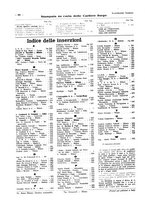 giornale/CFI0356027/1928/unico/00000650