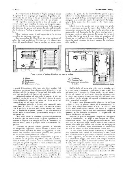 L'illustrazione coloniale rivista mensile sotto gli auspicii dell'Istituto coloniale italiano