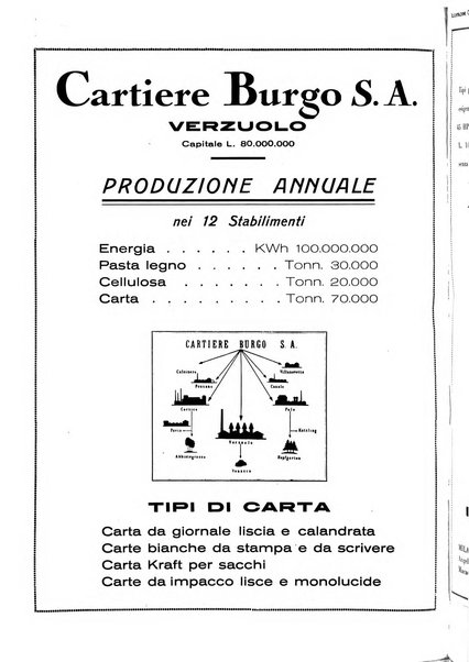 L'illustrazione coloniale rivista mensile sotto gli auspicii dell'Istituto coloniale italiano