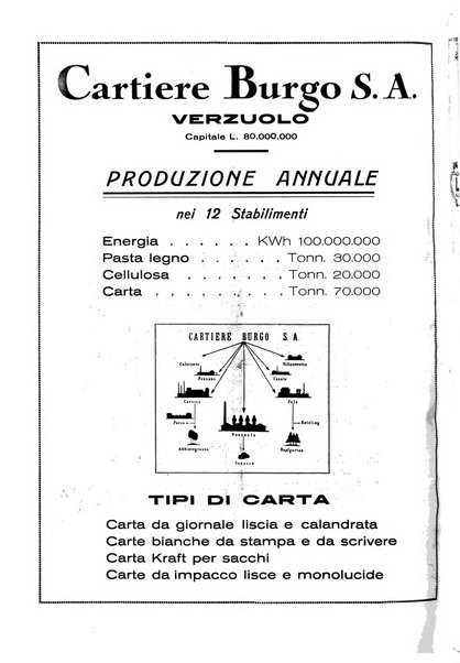 L'illustrazione coloniale rivista mensile sotto gli auspicii dell'Istituto coloniale italiano