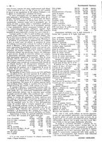 giornale/CFI0356027/1931/unico/00000032