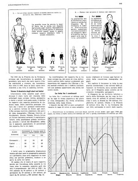 L'illustrazione vaticana