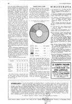 giornale/CFI0356069/1934/v.2/00000394