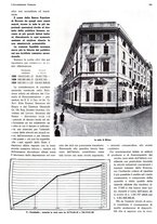giornale/CFI0356069/1936/v.1/00000317