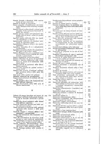 Gli incurabili periodico mensile di medicina, chirurgia, specialità, igiene e vita ospedaliera