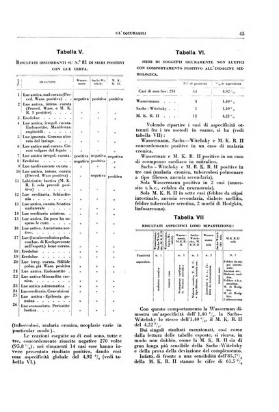 Gli incurabili periodico mensile di medicina, chirurgia, specialità, igiene e vita ospedaliera