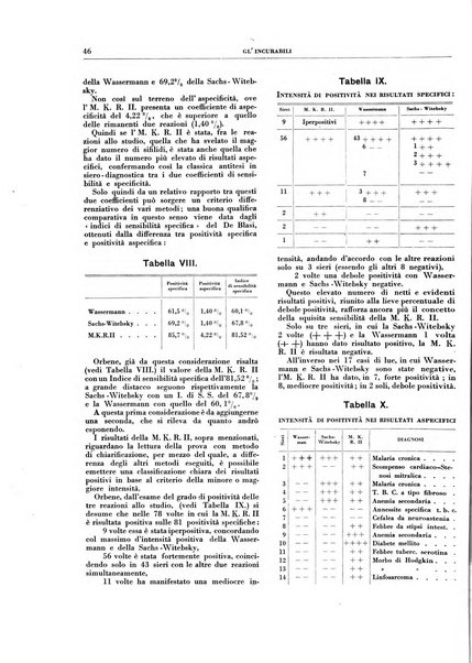 Gli incurabili periodico mensile di medicina, chirurgia, specialità, igiene e vita ospedaliera