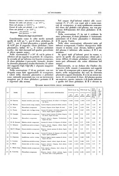 Gli incurabili periodico mensile di medicina, chirurgia, specialità, igiene e vita ospedaliera