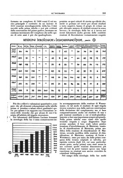 Gli incurabili periodico mensile di medicina, chirurgia, specialità, igiene e vita ospedaliera