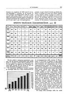 giornale/CFI0356210/1933/unico/00000243