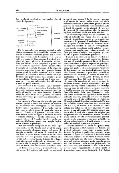 Gli incurabili periodico mensile di medicina, chirurgia, specialità, igiene e vita ospedaliera