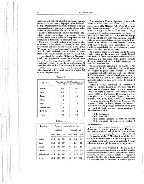 Gli incurabili periodico mensile di medicina, chirurgia, specialità, igiene e vita ospedaliera