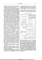 giornale/CFI0356210/1934/unico/00000077