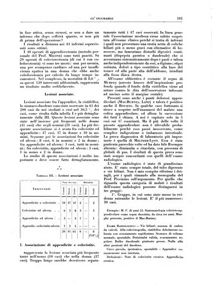 Gli incurabili periodico mensile di medicina, chirurgia, specialità, igiene e vita ospedaliera