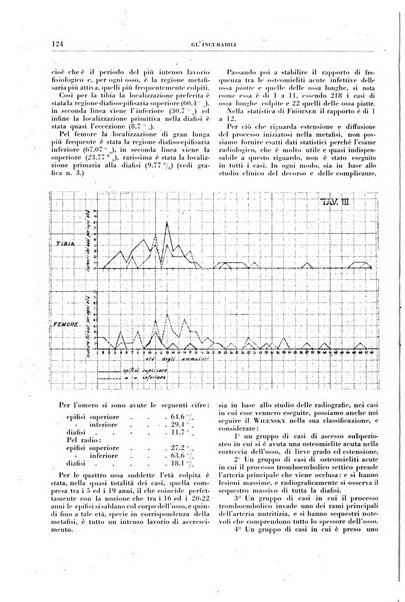 Gli incurabili periodico mensile di medicina, chirurgia, specialità, igiene e vita ospedaliera