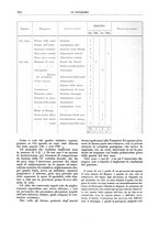 giornale/CFI0356210/1934/unico/00000388