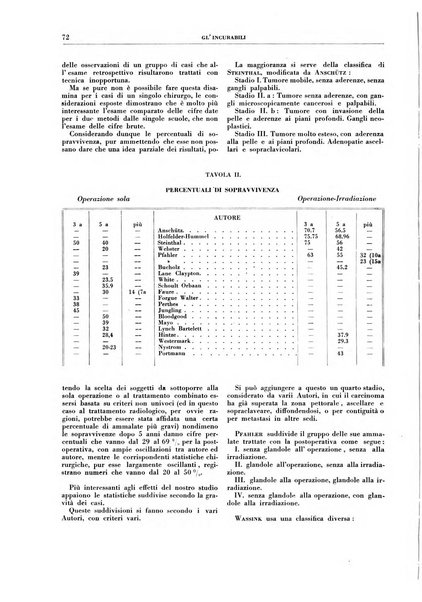 Gli incurabili periodico mensile di medicina, chirurgia, specialità, igiene e vita ospedaliera