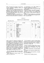 giornale/CFI0356210/1935/unico/00000088