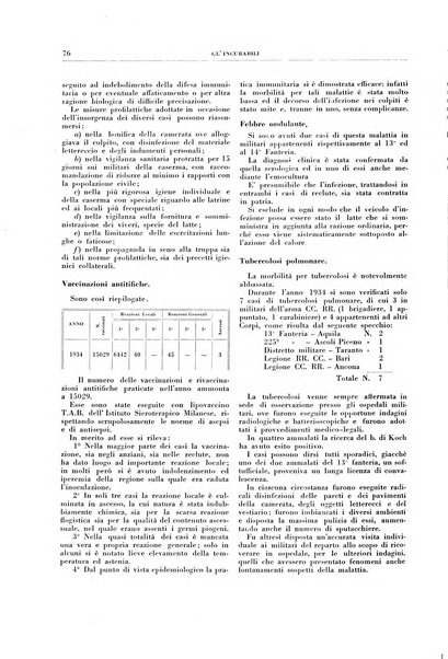 Gli incurabili periodico mensile di medicina, chirurgia, specialità, igiene e vita ospedaliera