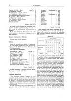 giornale/CFI0356210/1936/unico/00000092