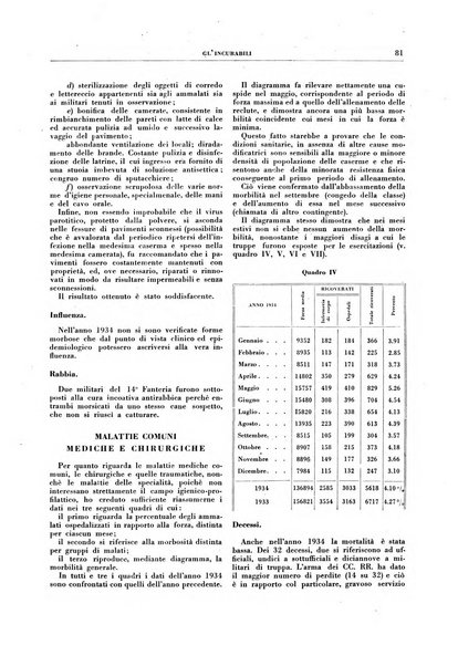 Gli incurabili periodico mensile di medicina, chirurgia, specialità, igiene e vita ospedaliera