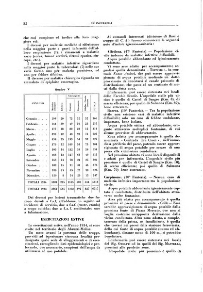 Gli incurabili periodico mensile di medicina, chirurgia, specialità, igiene e vita ospedaliera