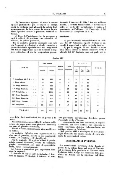 Gli incurabili periodico mensile di medicina, chirurgia, specialità, igiene e vita ospedaliera