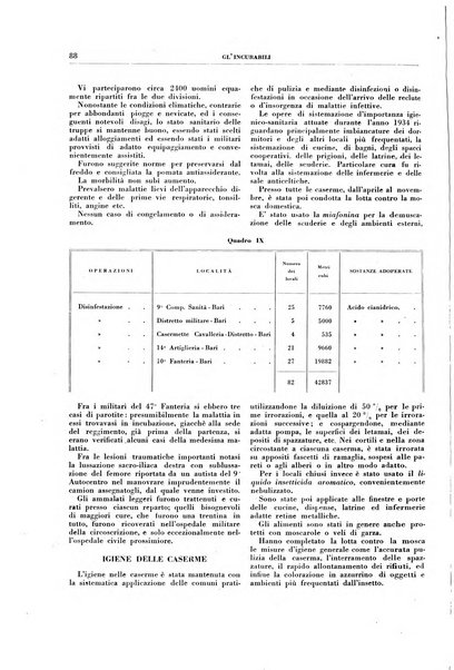 Gli incurabili periodico mensile di medicina, chirurgia, specialità, igiene e vita ospedaliera