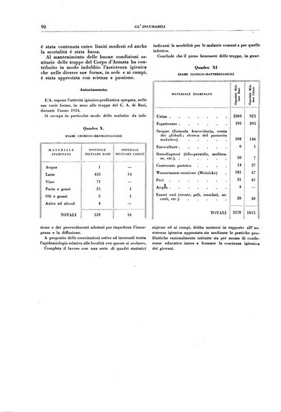 Gli incurabili periodico mensile di medicina, chirurgia, specialità, igiene e vita ospedaliera