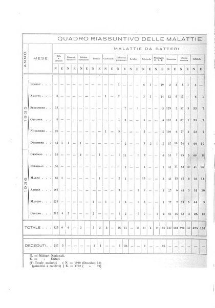 Gli incurabili periodico mensile di medicina, chirurgia, specialità, igiene e vita ospedaliera