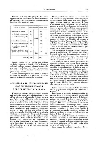 Gli incurabili periodico mensile di medicina, chirurgia, specialità, igiene e vita ospedaliera