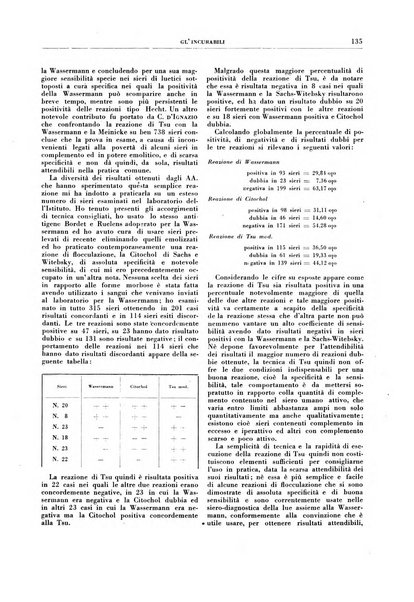 Gli incurabili periodico mensile di medicina, chirurgia, specialità, igiene e vita ospedaliera