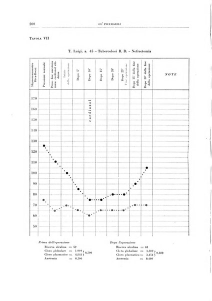 Gli incurabili periodico mensile di medicina, chirurgia, specialità, igiene e vita ospedaliera