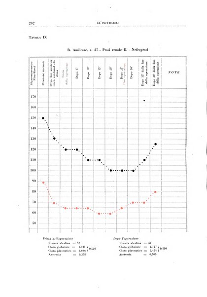 Gli incurabili periodico mensile di medicina, chirurgia, specialità, igiene e vita ospedaliera