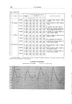 giornale/CFI0356210/1936/unico/00000256