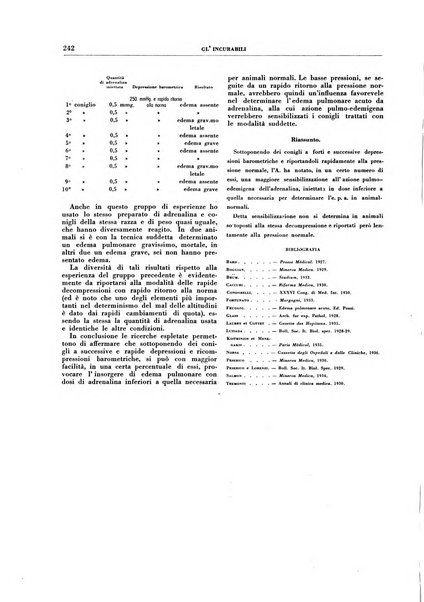 Gli incurabili periodico mensile di medicina, chirurgia, specialità, igiene e vita ospedaliera