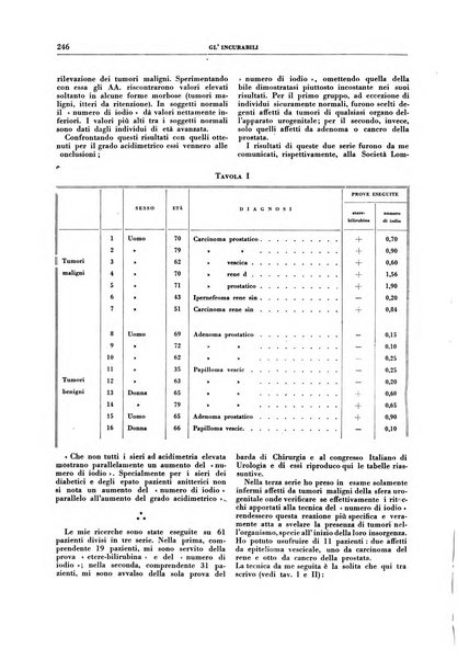 Gli incurabili periodico mensile di medicina, chirurgia, specialità, igiene e vita ospedaliera