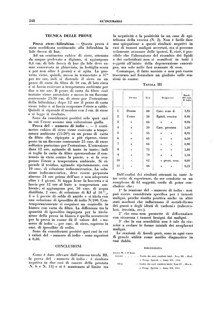 Gli incurabili periodico mensile di medicina, chirurgia, specialità, igiene e vita ospedaliera