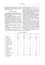 giornale/CFI0356210/1936/unico/00000311