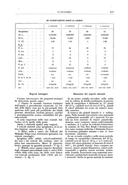 Gli incurabili periodico mensile di medicina, chirurgia, specialità, igiene e vita ospedaliera