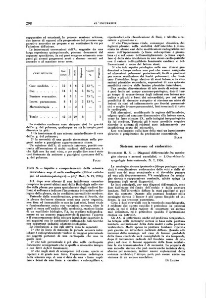 Gli incurabili periodico mensile di medicina, chirurgia, specialità, igiene e vita ospedaliera