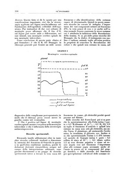 Gli incurabili periodico mensile di medicina, chirurgia, specialità, igiene e vita ospedaliera