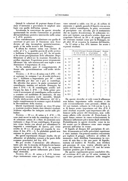 Gli incurabili periodico mensile di medicina, chirurgia, specialità, igiene e vita ospedaliera