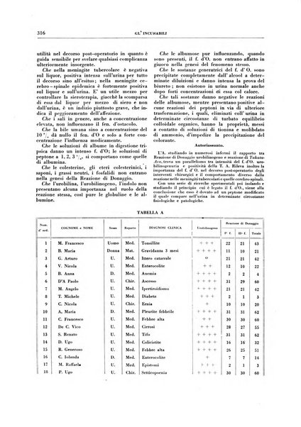 Gli incurabili periodico mensile di medicina, chirurgia, specialità, igiene e vita ospedaliera