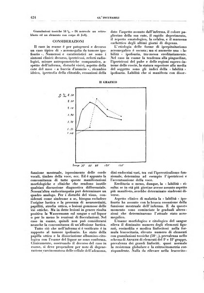 Gli incurabili periodico mensile di medicina, chirurgia, specialità, igiene e vita ospedaliera