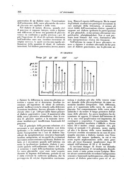 Gli incurabili periodico mensile di medicina, chirurgia, specialità, igiene e vita ospedaliera