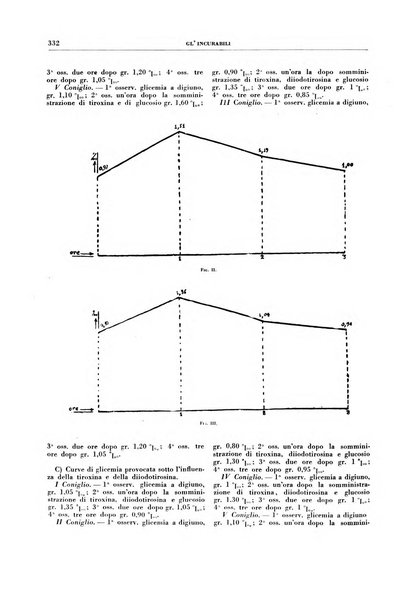 Gli incurabili periodico mensile di medicina, chirurgia, specialità, igiene e vita ospedaliera