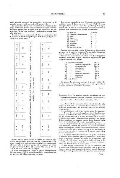 Gli incurabili periodico mensile di medicina, chirurgia, specialità, igiene e vita ospedaliera